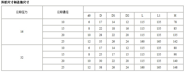 A61H A61Y弹簧微启式安全阀